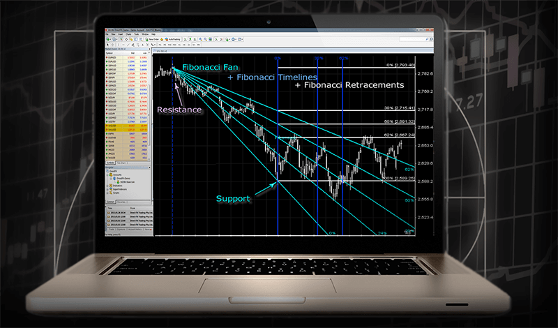 Gambar yang menggambarkan pasang surut harga saham dengan rasio Fibonacci yang menandai potensi titik balik, menampilkan seni dan ilmu perkiraan pasar.